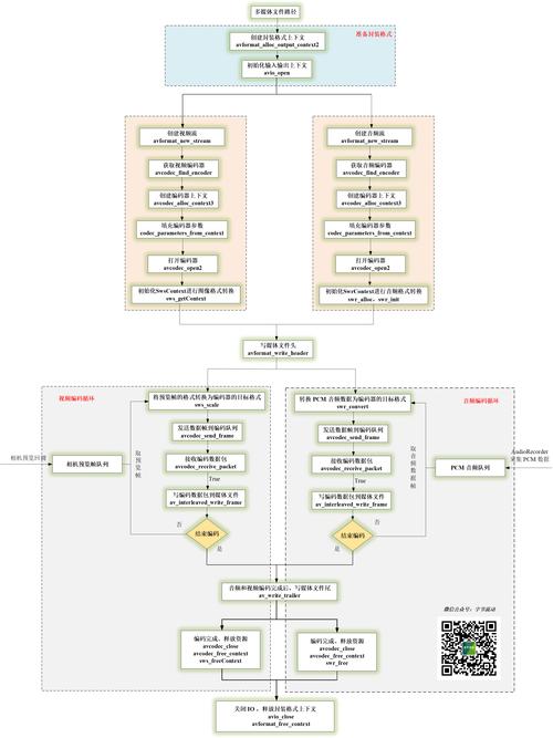 如织梦吧dedecms仿站实战视频教程