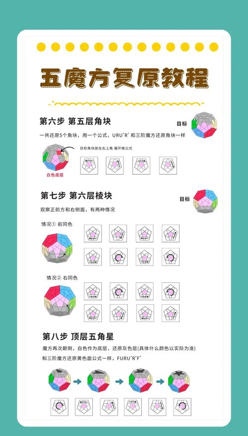 dedecms v5.7sp1自学教程