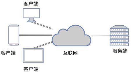 cs架构和纯网页bs 视频会议对比优势