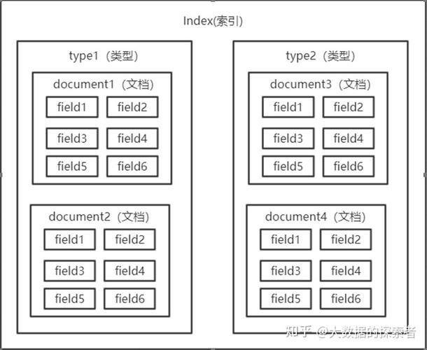 elastic search 模板