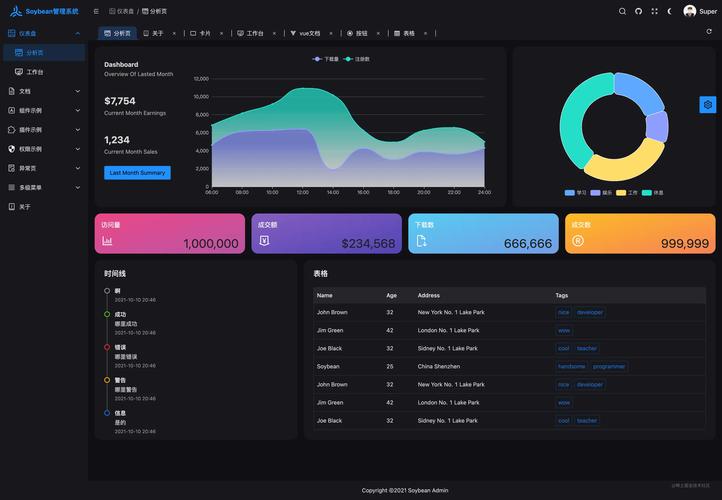 bootstrap 免费 后台模板