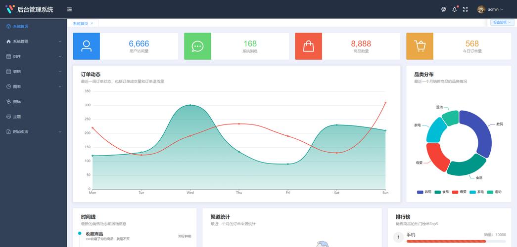bootstrap 后台管理 模板
