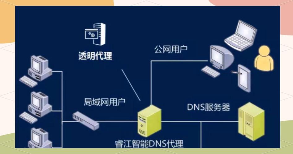 dnspod域名解析图文教程