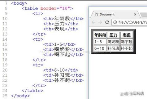 用table标签制作网页的步骤