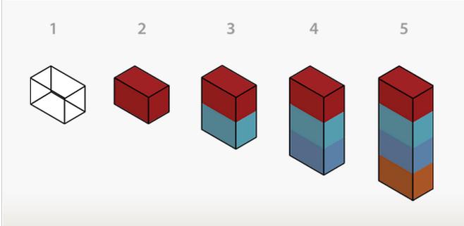magento模板开发教程