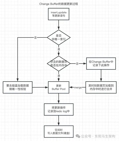 phpcms v9安装教程