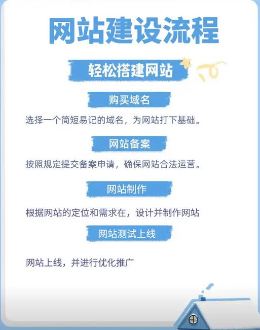 dede网站模板怎么安装教程