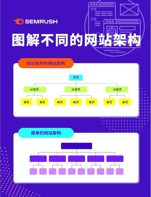 网站模板制作与安装教程