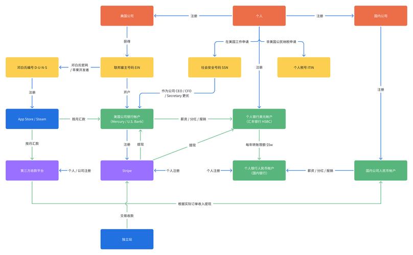 phpwind 模板制作教程