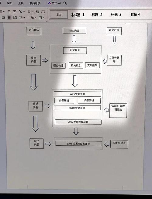 phpwind 模板制作教程