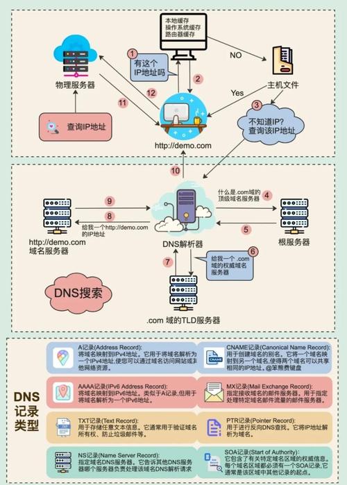 html5网页源码安装方法