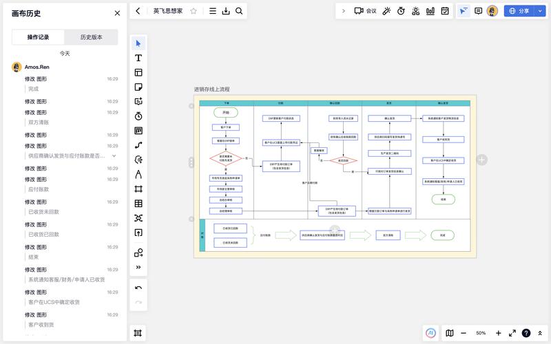 网站后台php开发教程