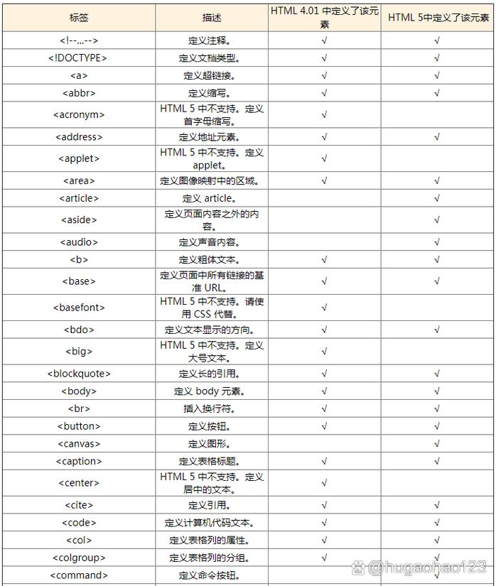 phpcms 模板php标签