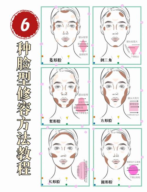 教程-脸部置换特效制作