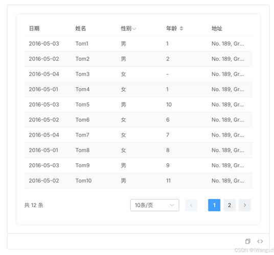 phpcms 图片模板 分页