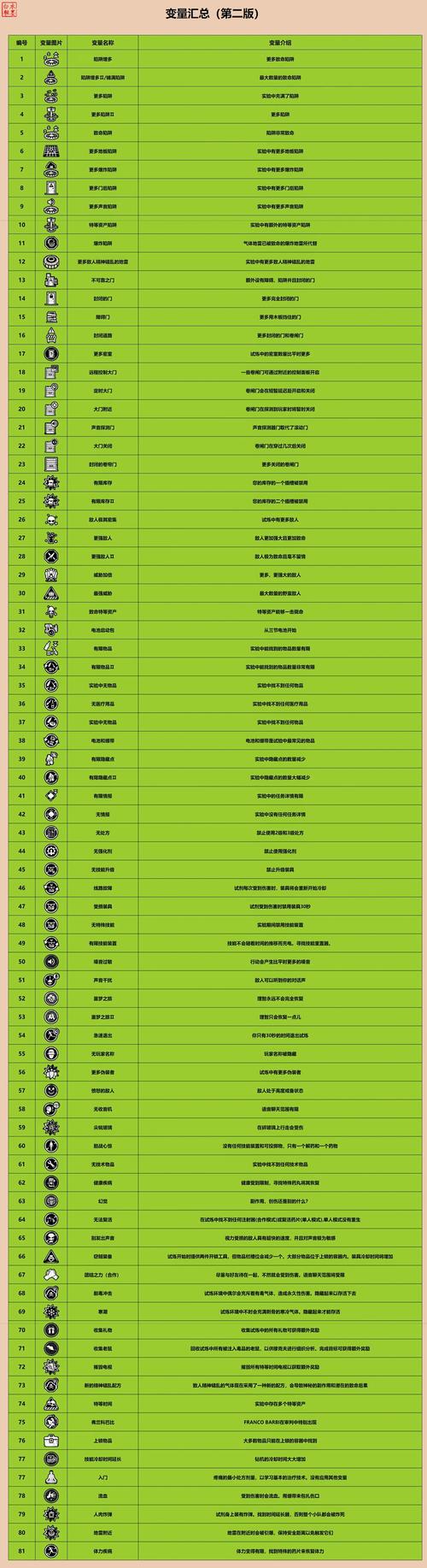 dedecms 模板输出变量