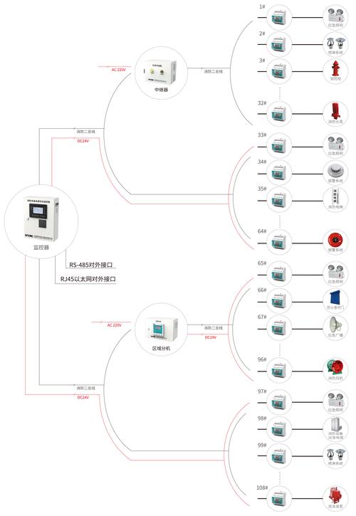 帝国cms系统模型教程