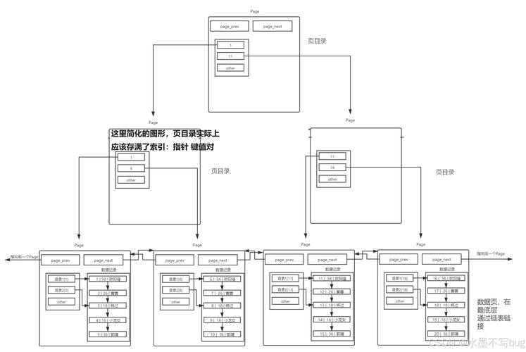 mysql 表分区教程