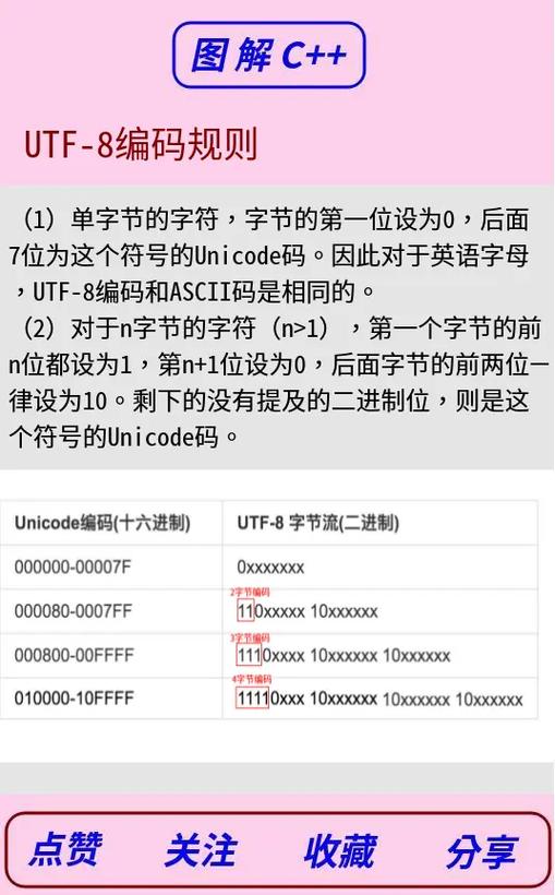 网页编码有gbk和utf8