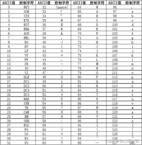 网页编码有gbk和utf8