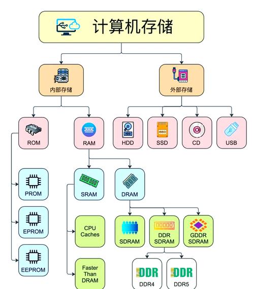 sql 存储过程 教程