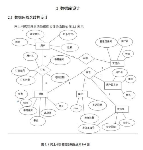sql 存储过程 教程