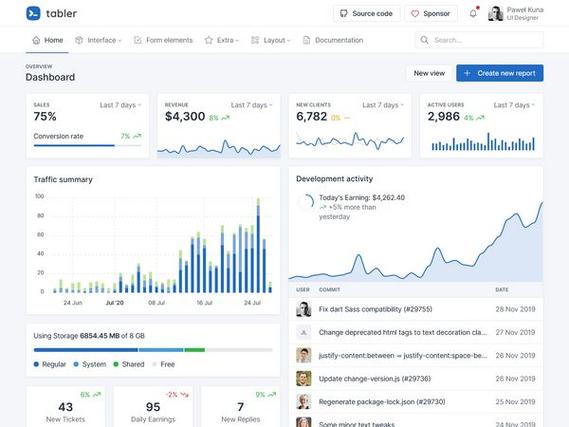 bootstrap 模板商店
