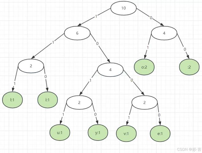 php 递归 详细教程