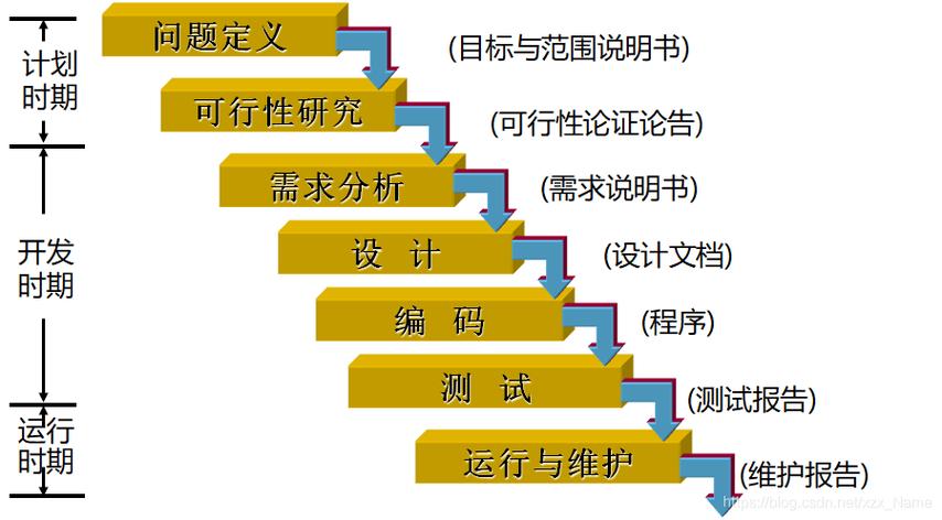 bootstrap模板 瀑布