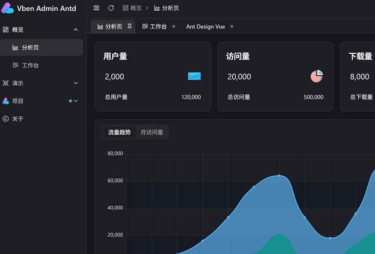 thinkphp网站后台模板