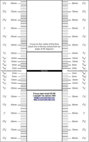 magento 怎么调试模板