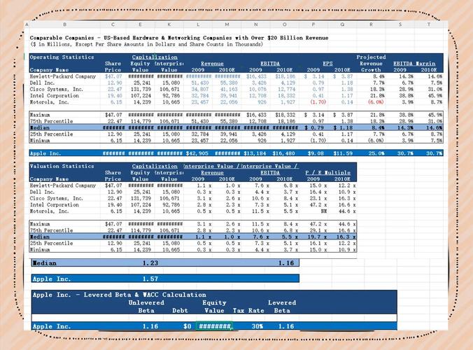 bootstrap 简单模板