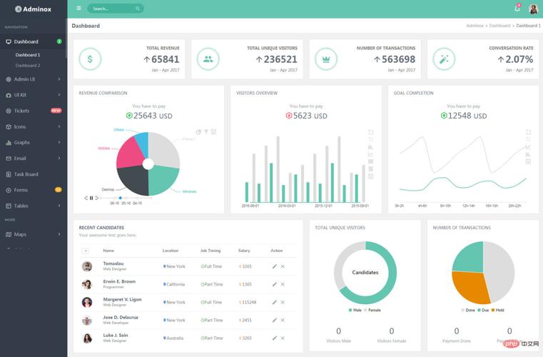bootstrap 简单模板
