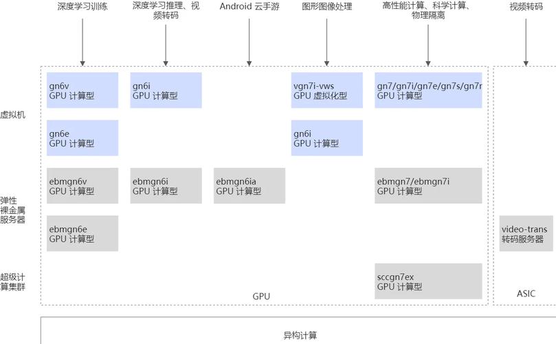 云服务器ecs使用教程