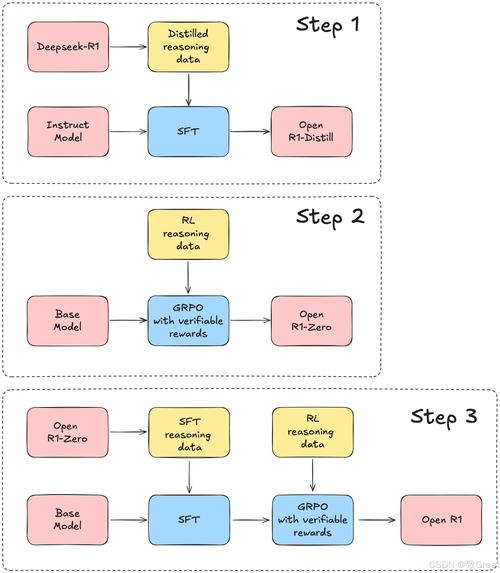 帝国cms二次开发教程
