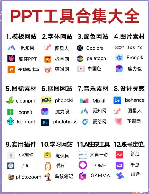 wordpress 分类模板
