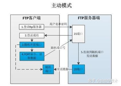 ftp serv 教程