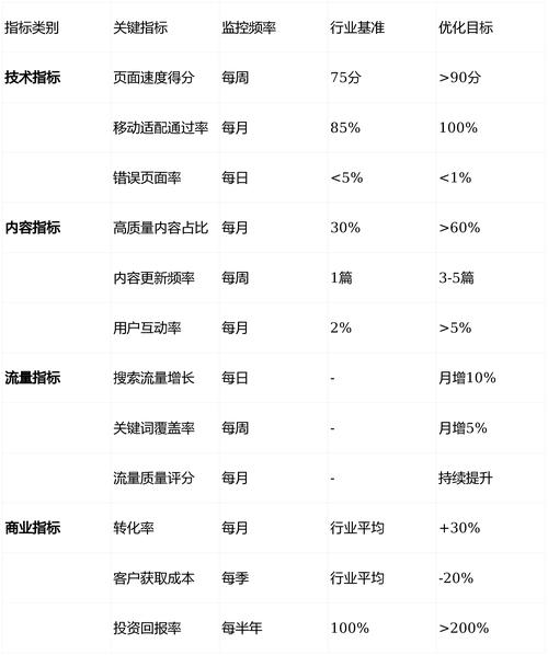 江门百度排名优化教程