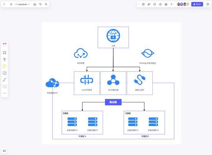 阿里云自建数据库教程