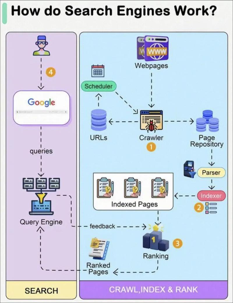 重庆搜索引擎制作教程