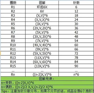 织梦模板编码转换教程