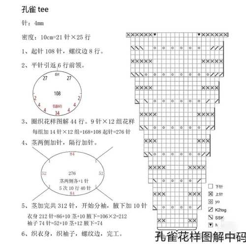 织梦模板编码转换教程