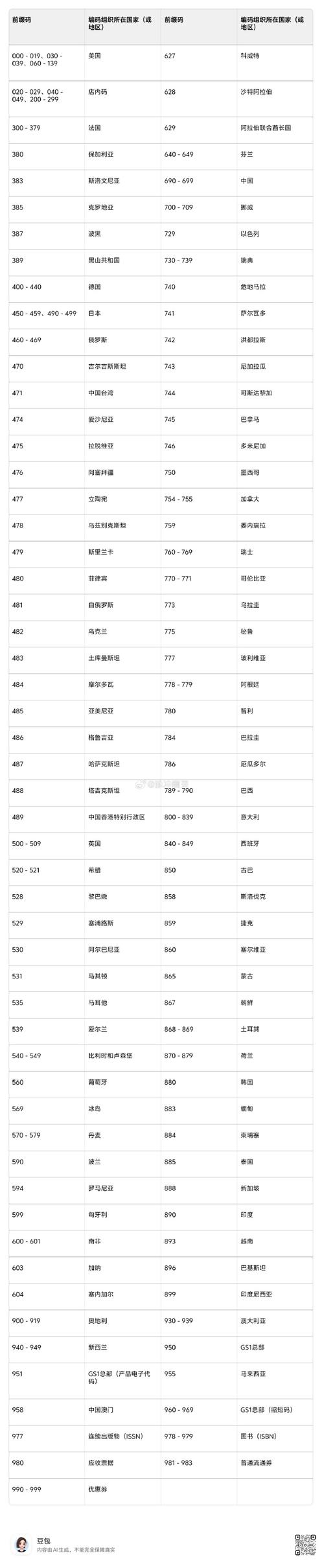 phpcms模板数据表前缀