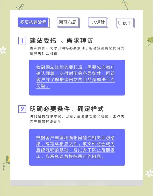 免费教程企业网页制作