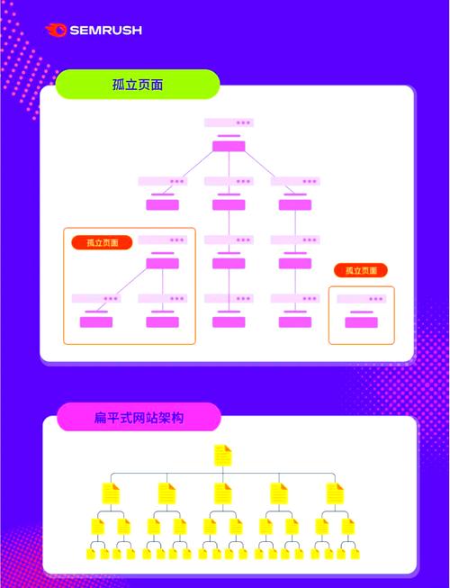 免费教程企业网页制作