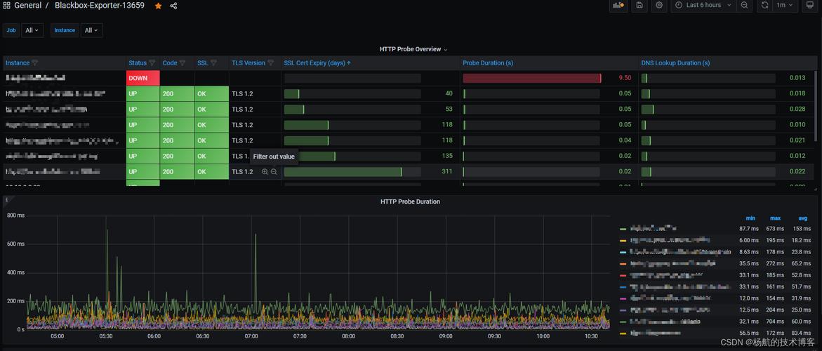 bootstrap优秀模板