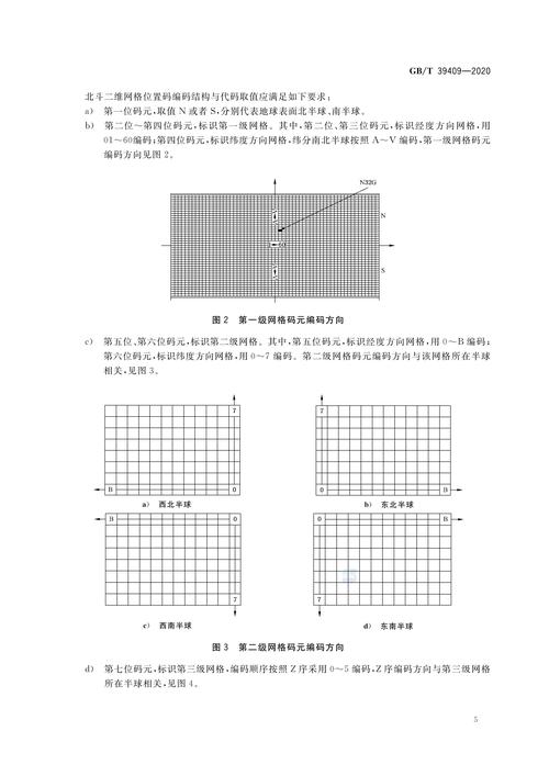 opencart 模板位置