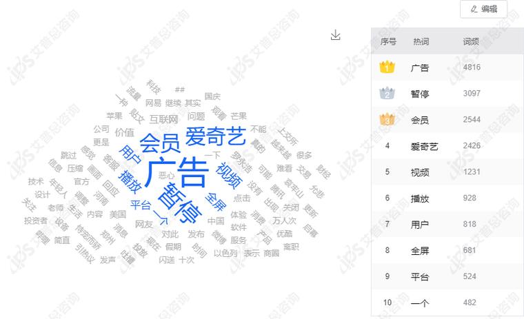 爱奇艺官网首页网页分析