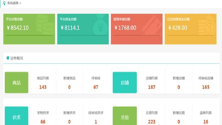 仿站教程 前台后台