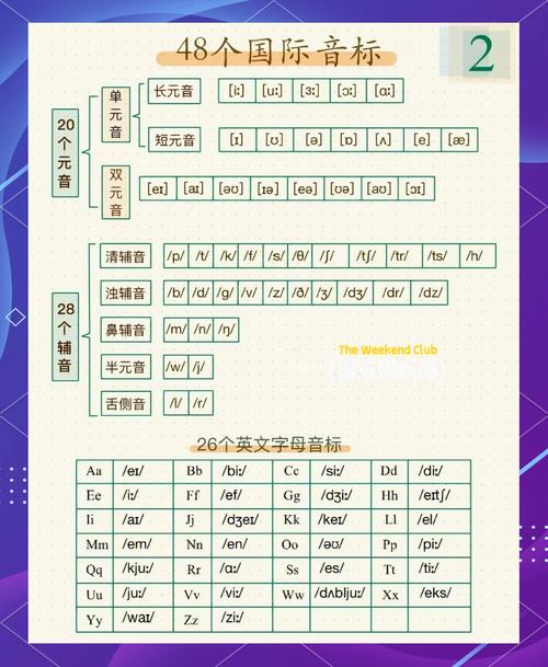 低年级幼儿音标教程